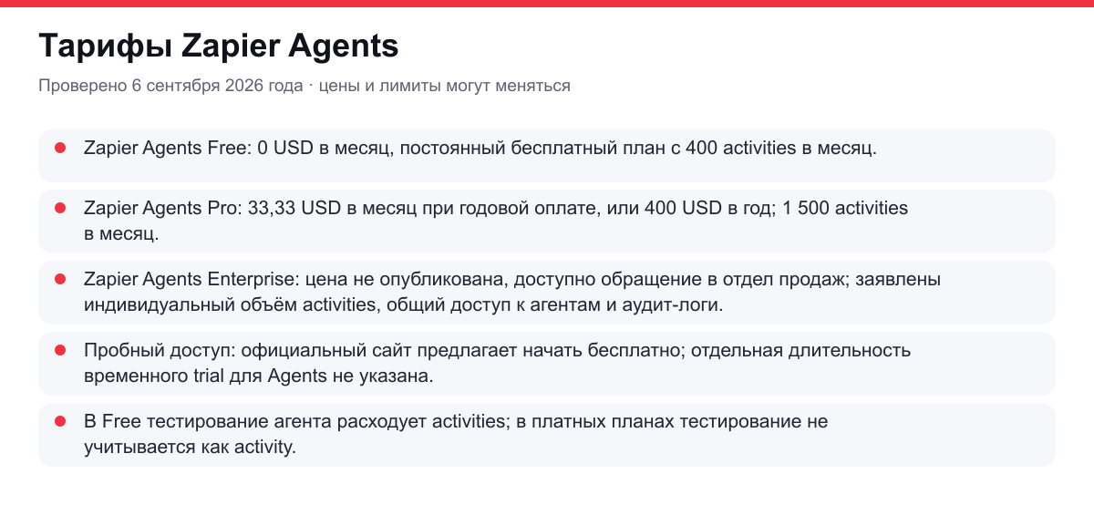 тарифы Zapier Agents